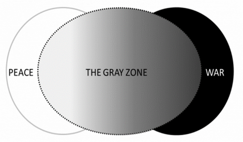 La véritable zone grise